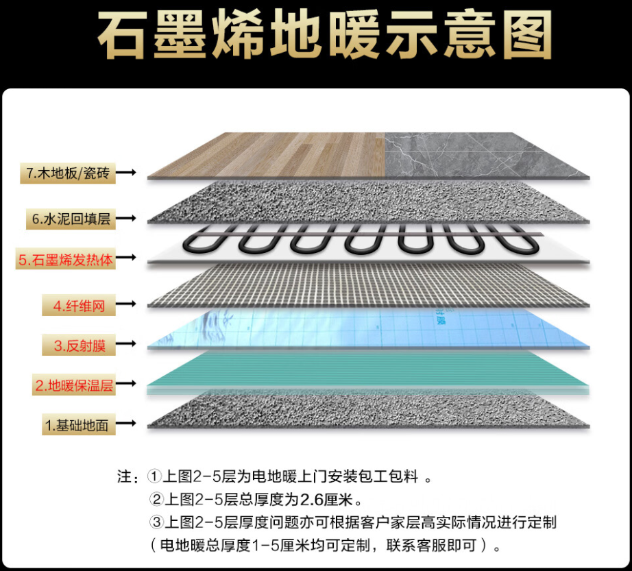 吐鲁番 石墨烯电地暖公司哪家好？施工质量核心标准